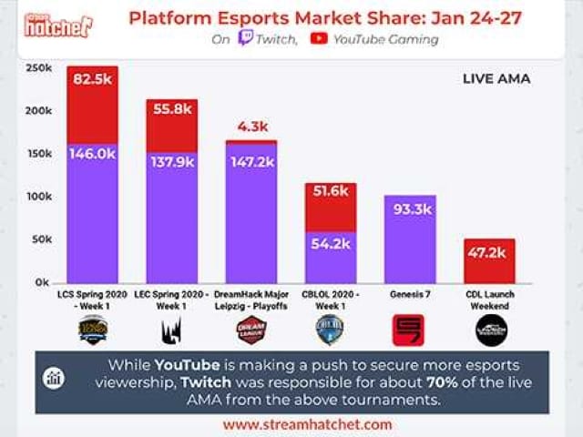 Platform Esports Market Share Esportsbiz